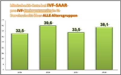 2015-2018 SSR IVF